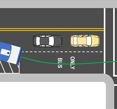 Graphic showing a bus queue jump lane that is a dedicated lane at a signalized intersection that allows buses to bypass waiting traffic and get a head start, improving their efficiency and reducing travel time. 