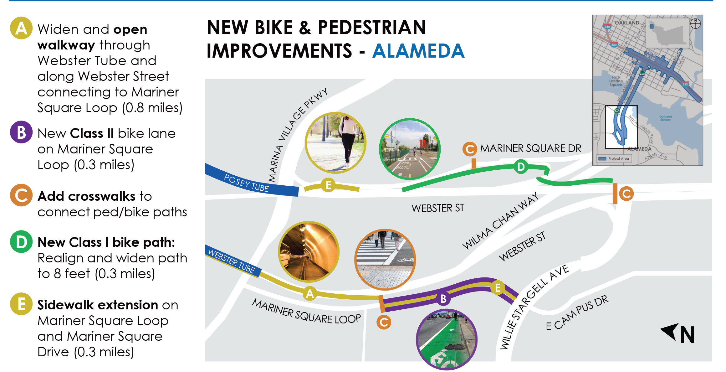New Bike & Pedestrian Improvements - Alameda map. A) Widen and open walkway through Webster Tube and along Webster Street connecting to Mariner Square Loop (0.8 miles). B) New Class II bike lane on Mariner Square Loop (0.3 miles). C) Add crosswalks to connect ped/bike paths. D) New Class I bike path: Realign and widen path to 8 feet (0.3 miles). E) Sidewalk extension on Mariner Square Loop and Mariner Square Drive (0.3 miles).