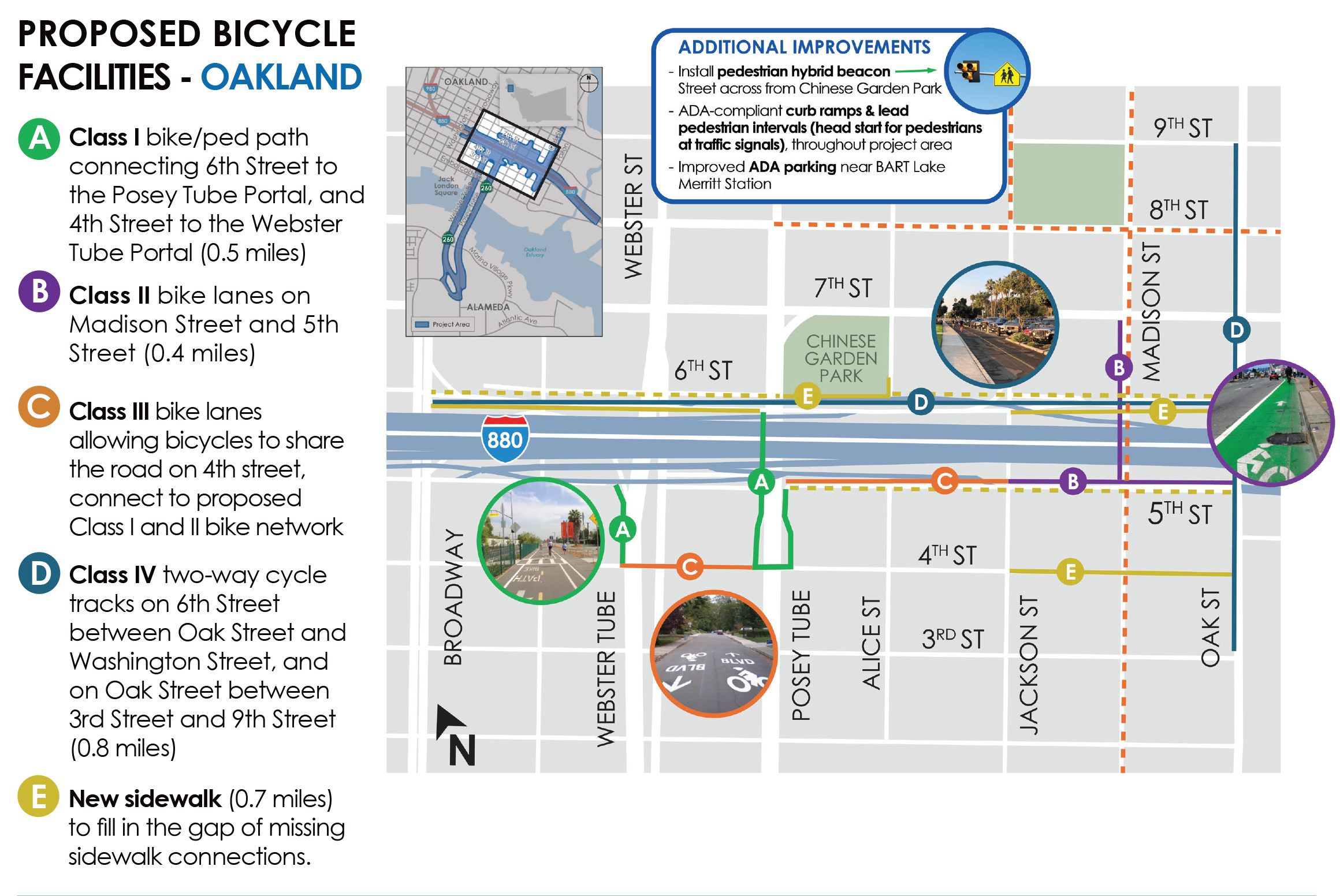 New Bike & Pedestrian Improvements - Oakland map. A) Class I bike/ped path connecting 6th Street to the Posey Tube Portal, and 4th Street to the Webster Tube Portal (0.5 miles). B) Class II bike lanes on Madison Street and 5th Street (0.4 miles). C) Class III bike lanes allowing bicycles to share the road on 4th street, connect to proposed Class I and II bike network. D) Class IV two-way cycle tracks on 6th Street between Oak Street and Washington Street, and on Oak Street between 3rd Street and 9th Street (0.8 miles). E) New sidewalk (0.7 miles) to fill in the gap of missing sidewalk connections.
