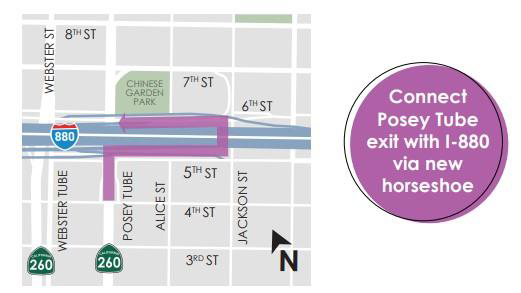 Connect Posey Tube exit with I-880 via new horseshoe.