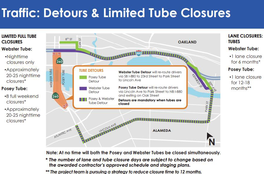 Traffic: Detours & Limited Tube Closures map. Webster Tube Detour will re-route drivers via SB I-880 to 23rd Street to Lincoln Ave. Posey Tube Detour will re-route drivers via Lincoln Ave to Park Street to NB I-880 and exiting on Oak Street. Detours are mandatory when tubes are closed. Note: At no time will both the Posey and Webster Tubes be closed simultaneously.