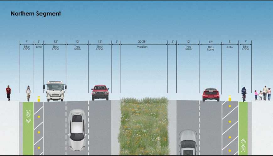Diagram of the post construction layout of SR-29 for the section from Mississippi Steet in Vallejo to the County Line. From left to right the street is split into a 7' wide bike lane, a 5' buffer area, three 12' wide thru lanes, a 20' to 28' wide median with 5' buffers on either side, two 12' wide thru lanes, a 9' buffer area, and a 7' wide Bike Lane.