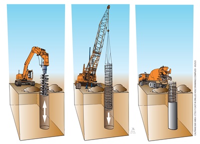 Cast in Drilled Holes Piles