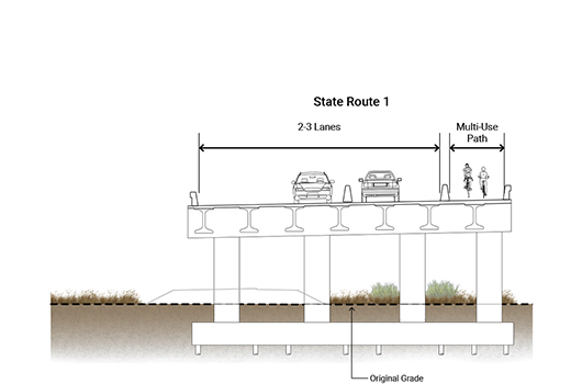 Graphic for the Retreat option in which the proposed NB 101 off/on ramps (flyover) would be realigned to the SB 101 off/on ramp location across from the Buckeye Roadhouse restaurant.  Image shows an elevated roadway with two-way traffic and a pedestrian/bicycle path on the side.