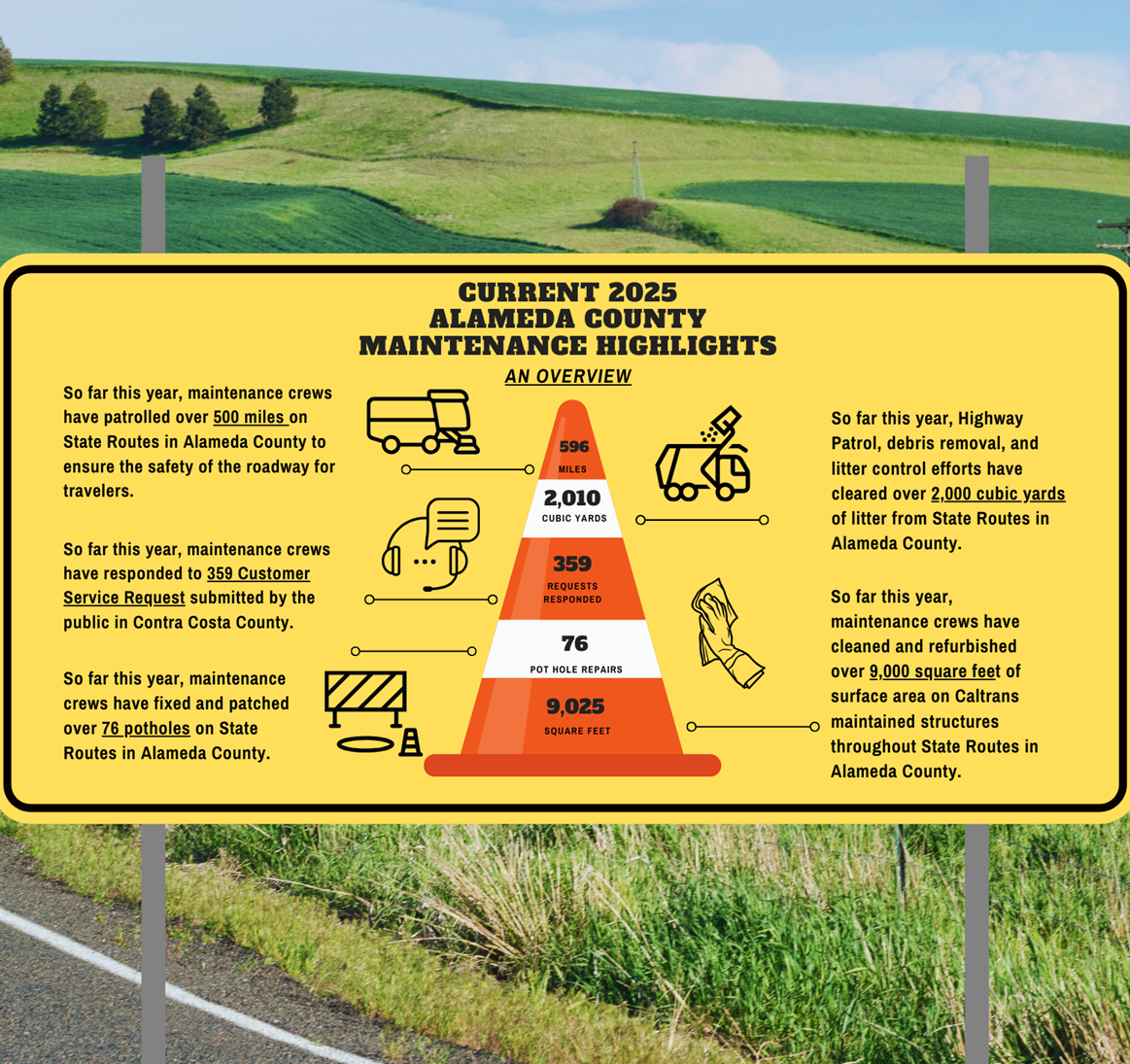 Alameda County Current 2025 Maintenance Highlights Chart