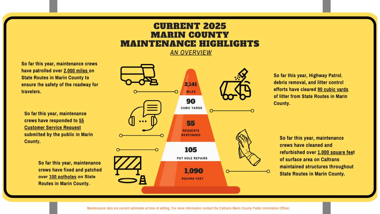 Current 2025 Marin County Maintenance Highlights Chart