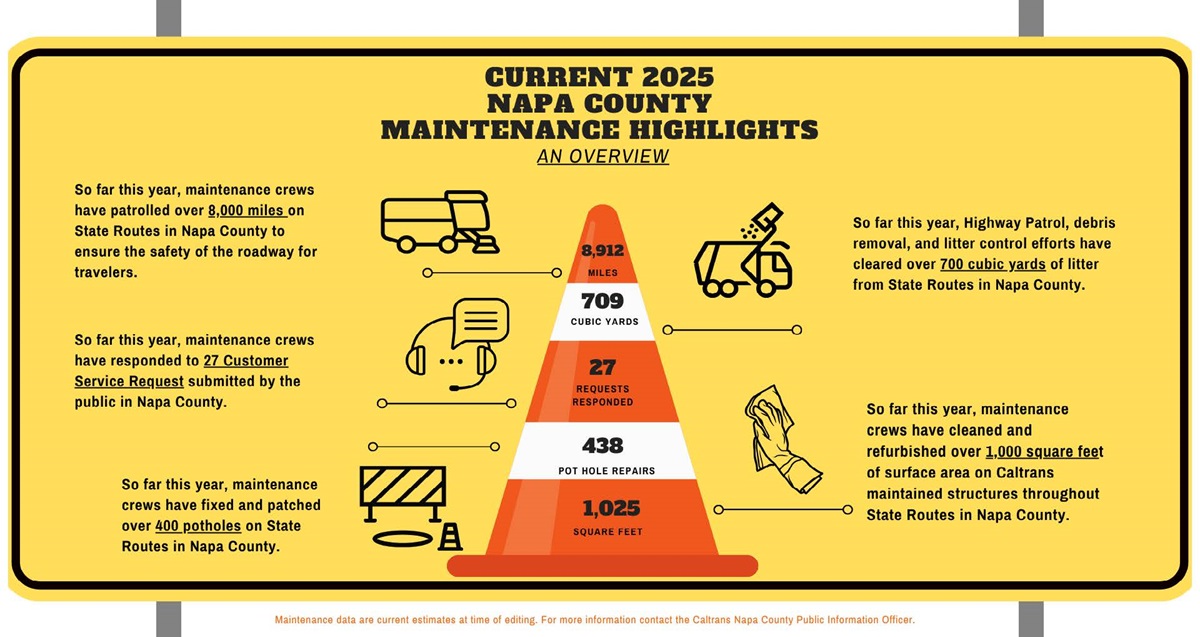 Current 2025 Napa County Maintenance Highlights Chart