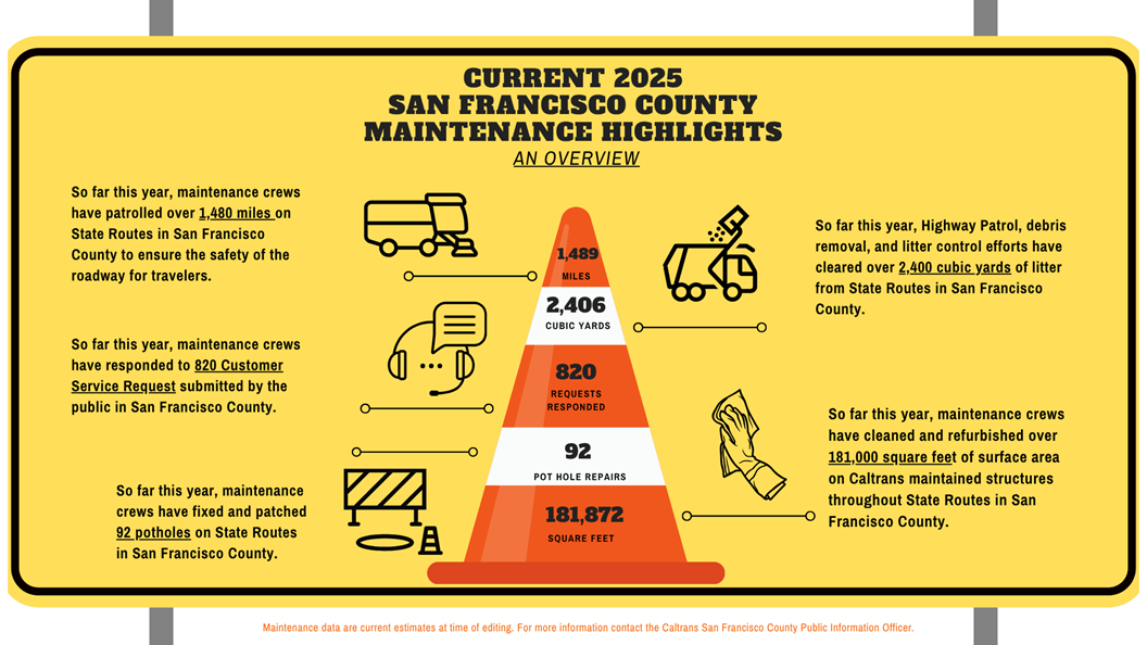 Current 2025 San Francisco County Maintenance Highlights Overview. Maintenance data are current estimate at the time of editing, for more information contact the Caltrans San Francisco County Public Information Officer. 