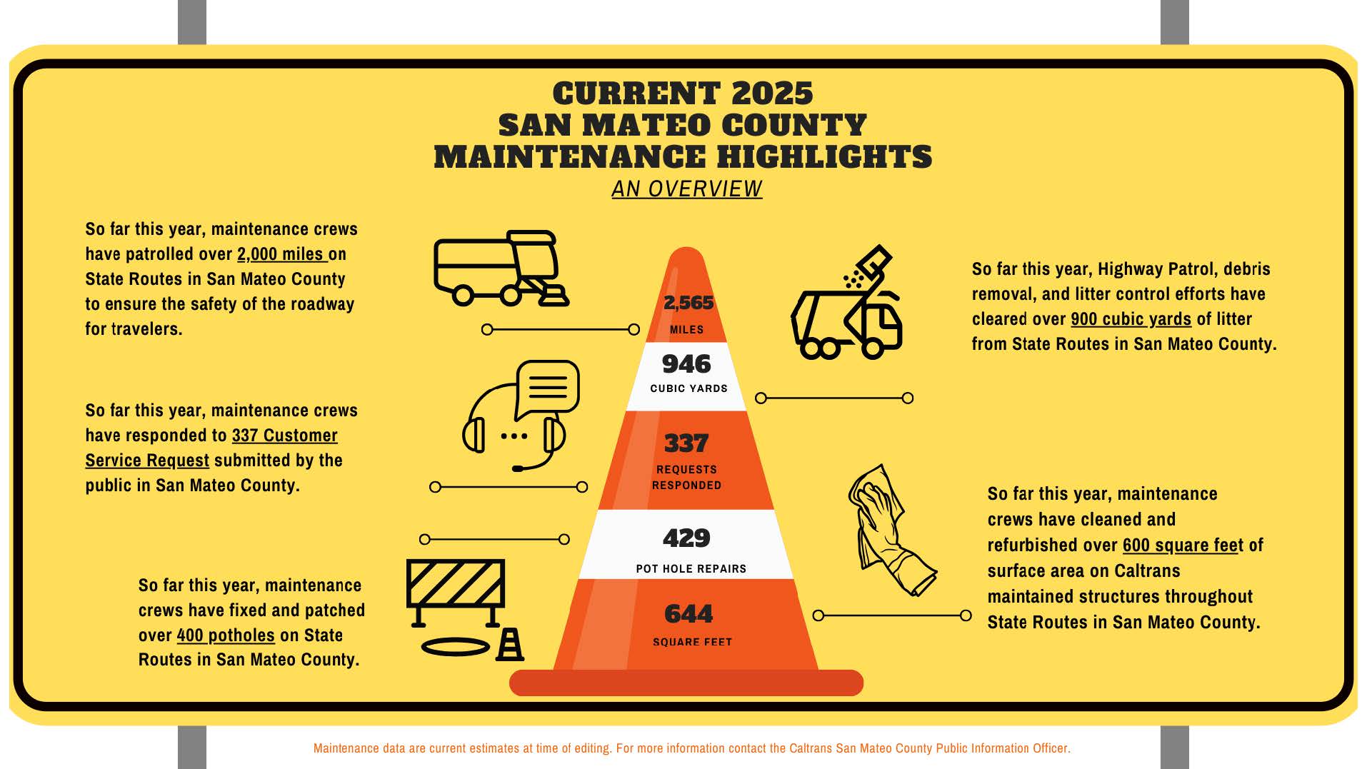 2025 Year-to-Date San Mateo County Maintenance Highlights