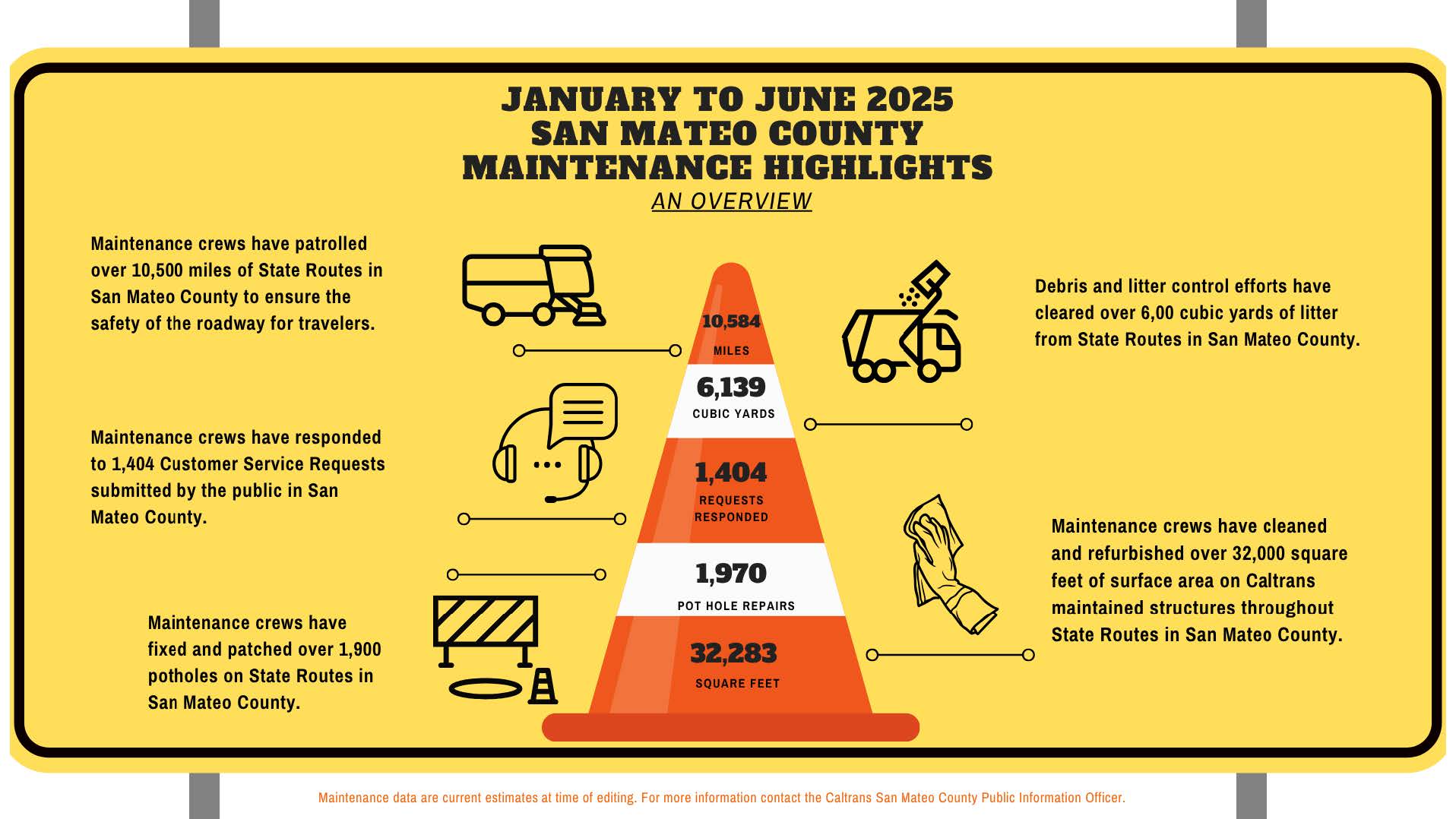 Current 2025 San Mateo County Maintenance Highlights Overview. Maintenance data are current estimate at the time of editing, for more information contact the Caltrans San Mateo County Public Information Officer. 