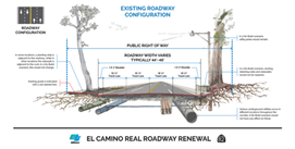 Diagram displaying the existing roadway configuration on State Route 82 (El Camino Real) with two lanes of traffic in each direction and trees lining either side of the roadway.
