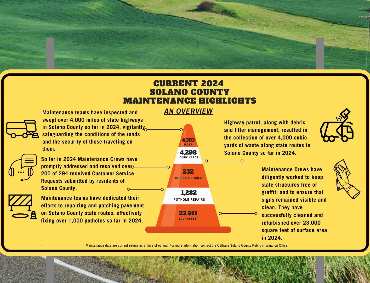 Current 2024 Solano County Maintenance Highlights Information Graphic