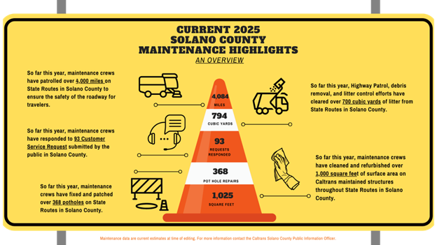 Current 2025 Year-to-Date Solano County Maintenance Highlights Information Graphic