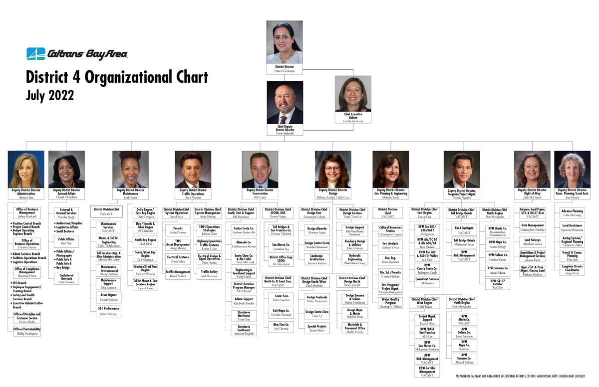 District 4 Organizational Chart Caltrans