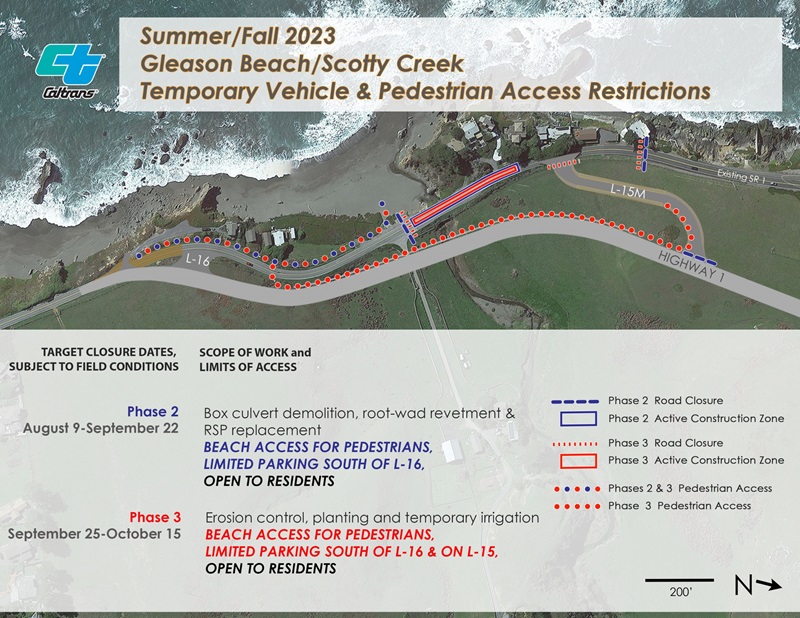 ped closures