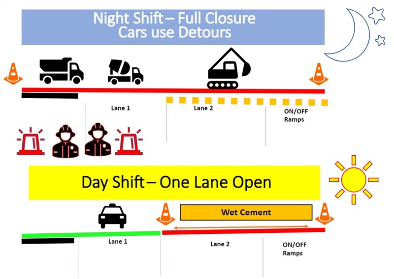 Night and Day Closures Graphic