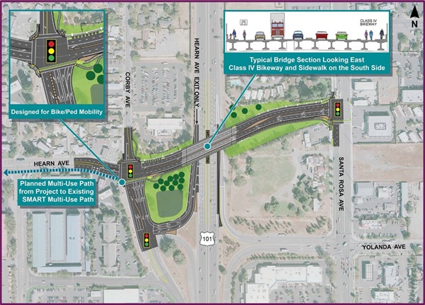 This is a rendering of the project on an aerial image. It shows the project limits from roughly Corby Avenue crossing US 101 to Santa Rosa Avenue, the southbound US 101 off-ramp to where it intersects with Corby Avenue, and the section of Corby Avenue from that intersection to Hearn Avenue. The rendering shows the increased width that will include additional travel lanes, raised median, sidewalks and bikeways, and provides a cross section view of the roadway with these improvements. The rendering also shows how the project will connect to the SMART multi-use path to the west and proposed ADA elements at the intersections within the project limits.