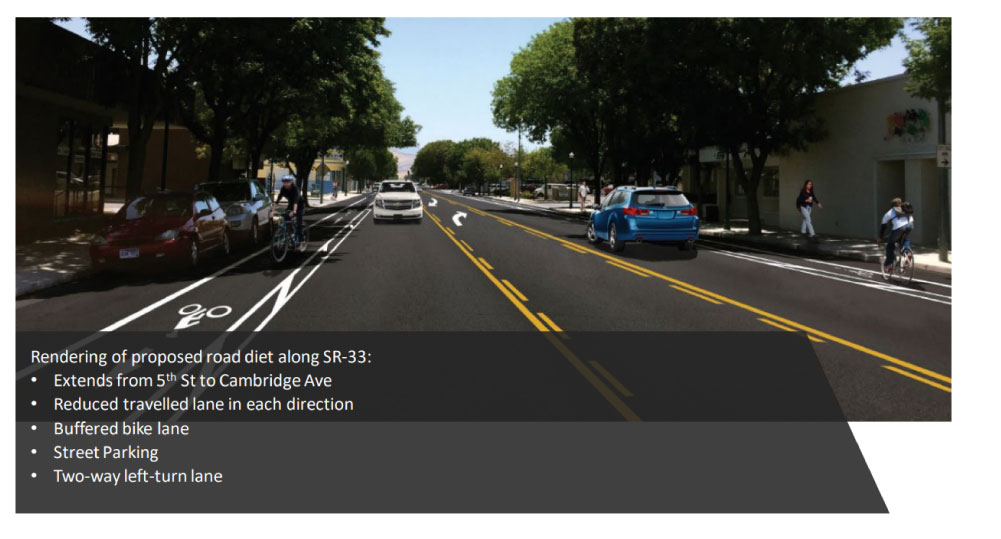 Photo showing the project proposed road diet along State Route 33 from 5th street to Cambridge Avenue, with reduced travelled lane in each direction, buffered bike lane, street parking and two-way left-turn lane. 