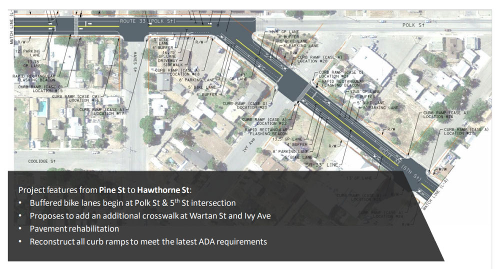 Photo showing the project proposed features from Pine Street to Hawthorne Street, with buffered bike lanes begin at Polk Street and  5th Street intersection, an additional crosswalk at Wartan Street and Ivy Avenue, pavement rehabilitation, and reconstruct all curb ramps.