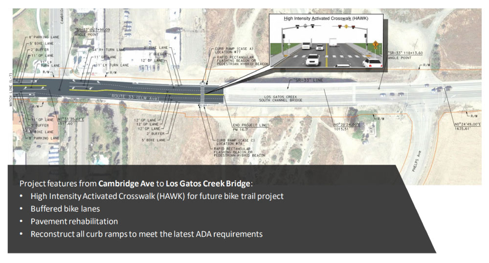 Photo showing the project proposed features from Cambridge Avenue to Los Gatos Creek Bridge, with high intensity Activated Crosswalk, buffered bike lanes, pavement rehabilitation, and reconstruct all curb ramps.