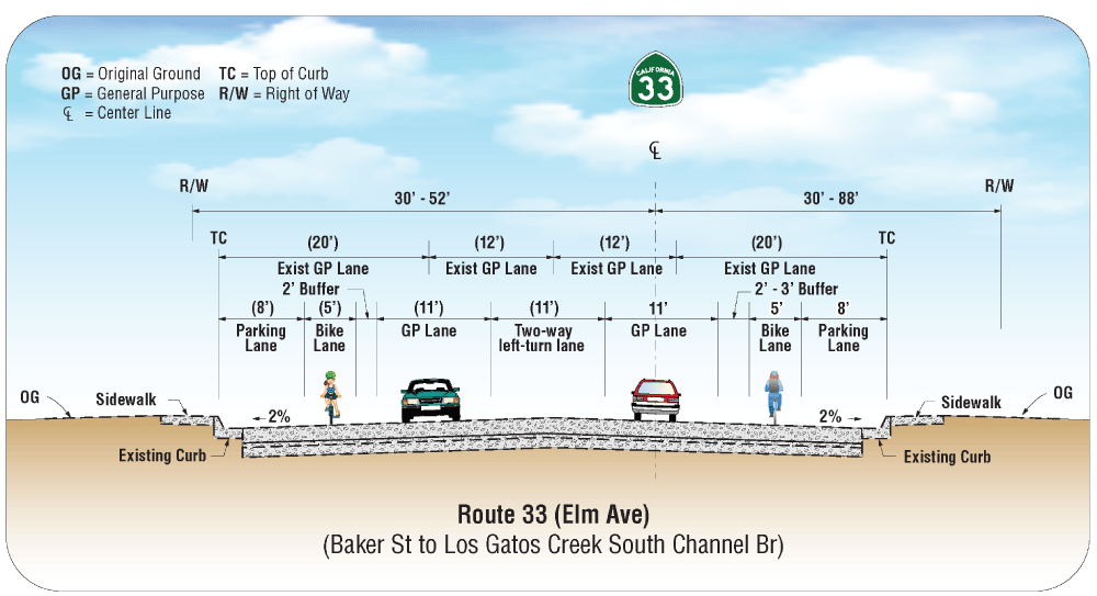 Graphic of cross section from Baker Street to Los Gatos Creek