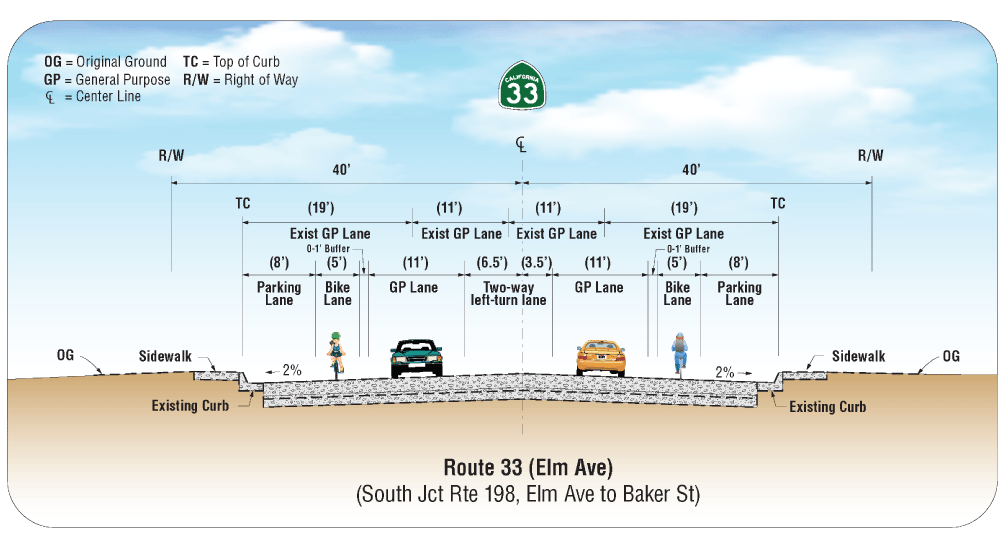 Graphic of cross section from Elm Avenue to Baker Street