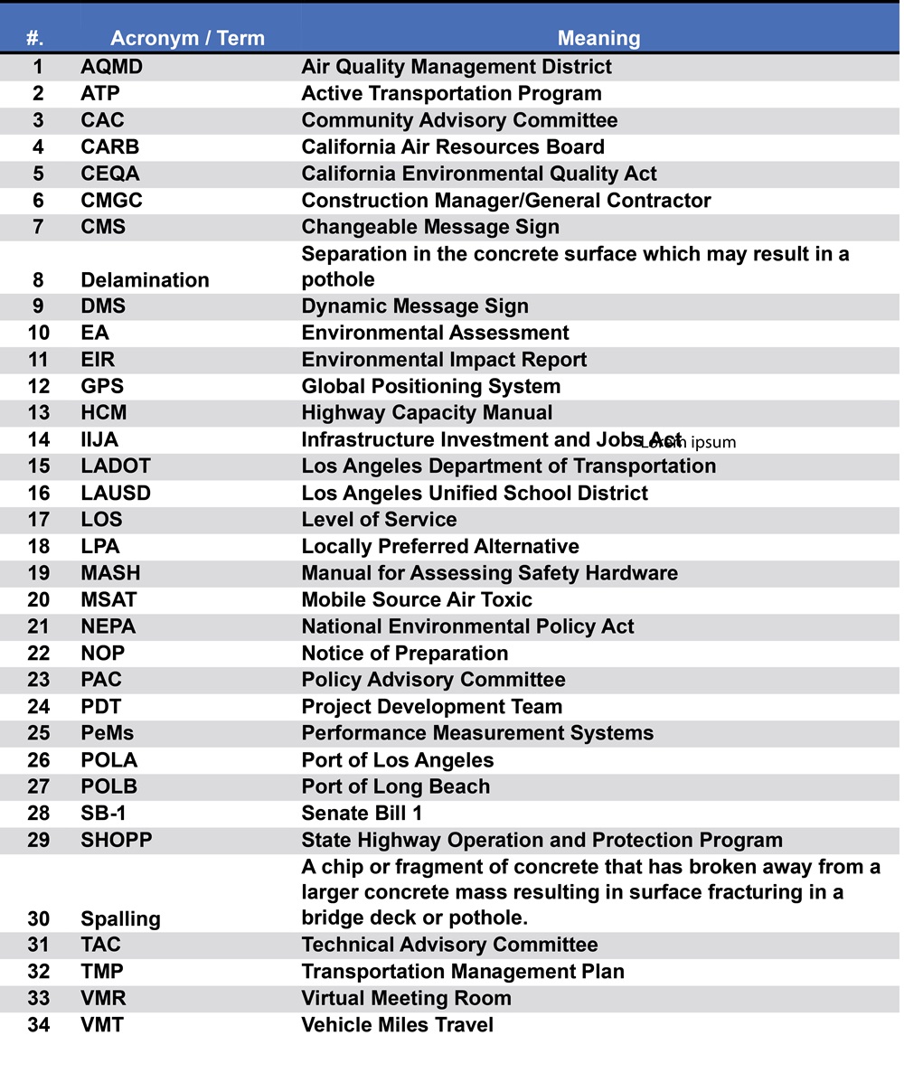 Caltrans VTB Deck Replacement Project List of Abbreviations and Acronyms  