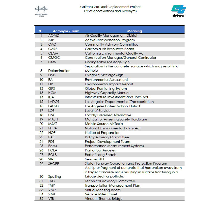 vtb-acronyms