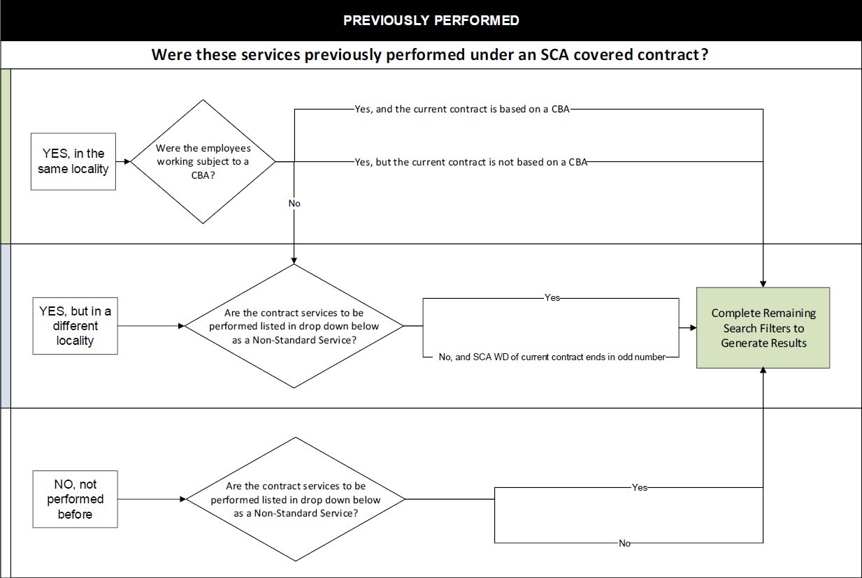 Restitution process overview flowchart