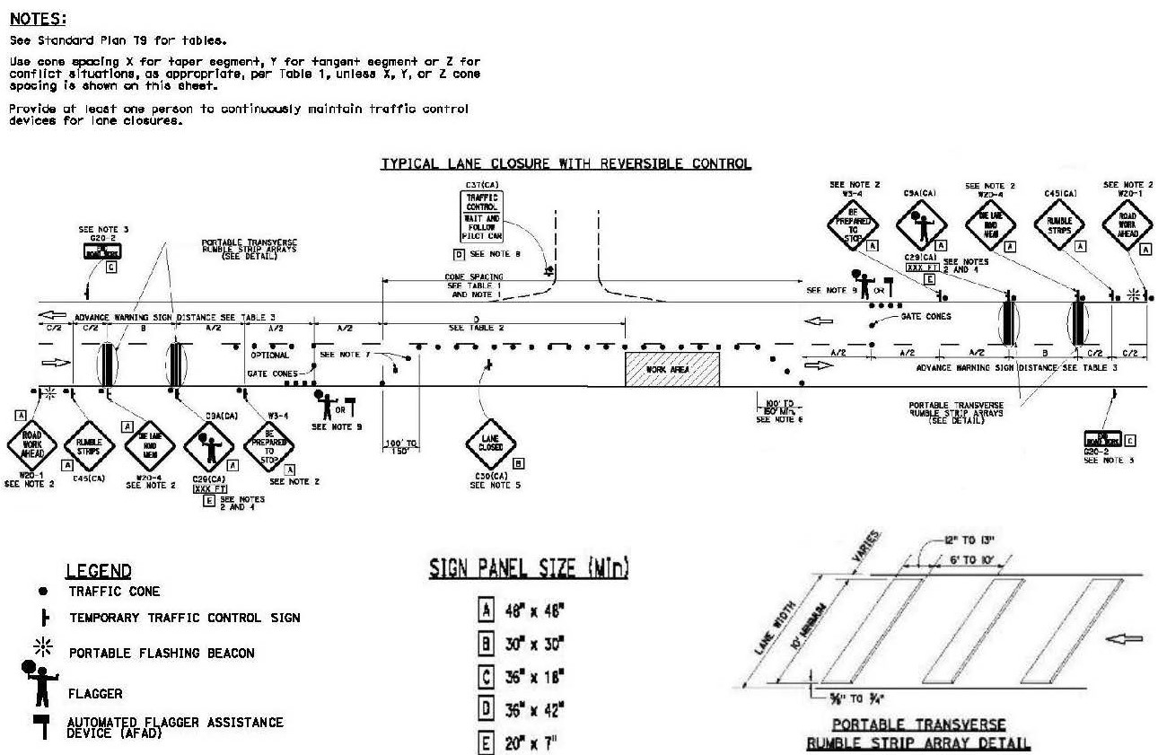 Engineering diagram of a typical lane closure with reversible control