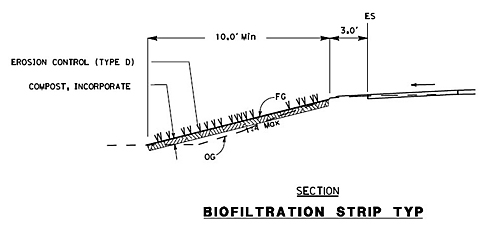 Biofiltration strip detail drawing