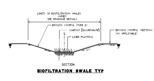 Biofiltration swale detail drawing
