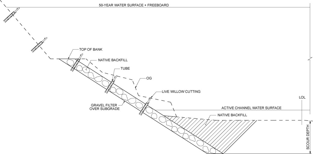 Figure 14- Design Height Exceeds Main Channel Capacity