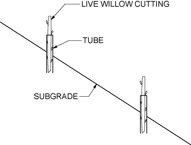 Figure 19- Live Cutting Vertical Orientation