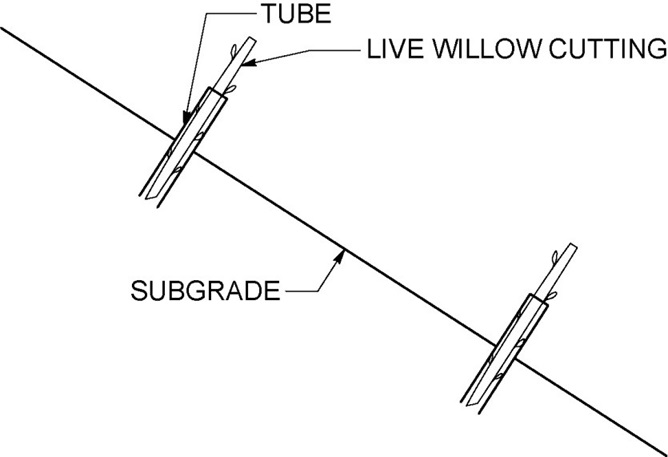 Figure 20- Live Cutting Perpendicular Orientation