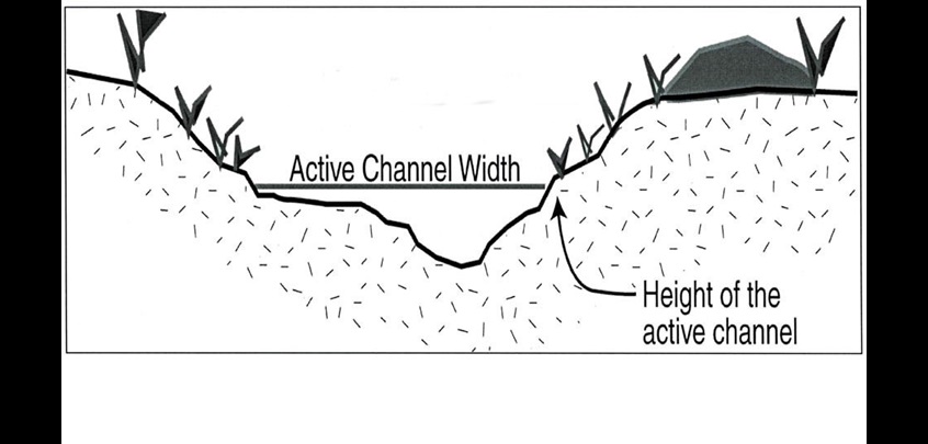 Figure 24a Active Channel Delineation adapted from CDFW 2004