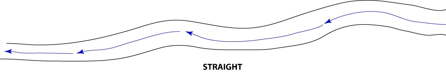 Figure 3- Straight Stream Pattern Schematic (Admiraal 2007)