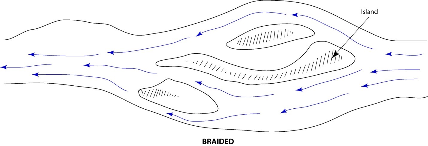 Figure 4- Braided Stream Pattern Schematic (Leopold et al 1992)