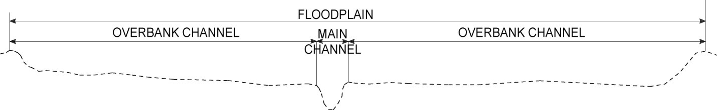 Figure 6- Floodplain Cross Section