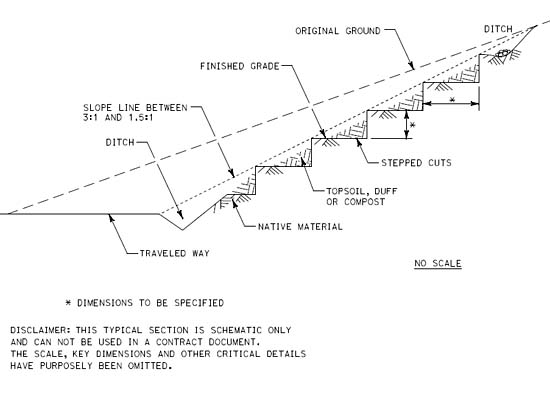 Stepped slopes drawing details