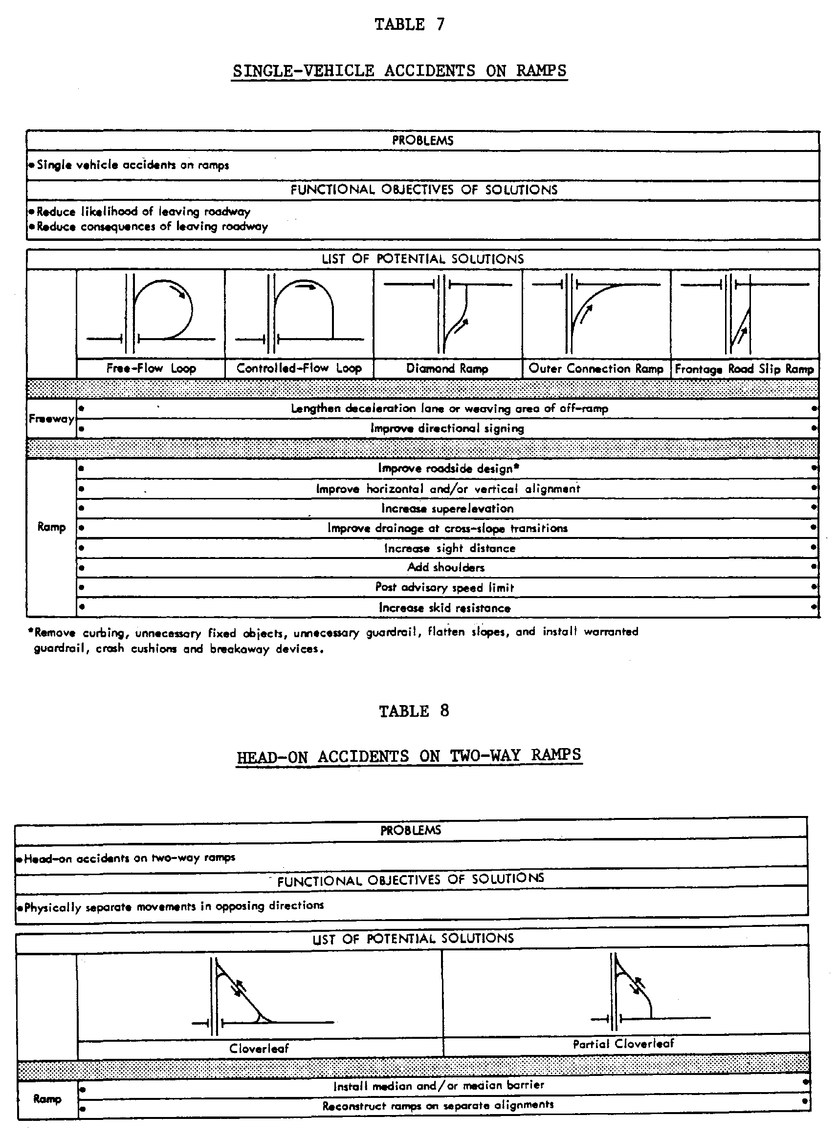 Table 7 Single vehicle