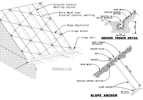 Erosion Control Toolbox: Wire Blanket