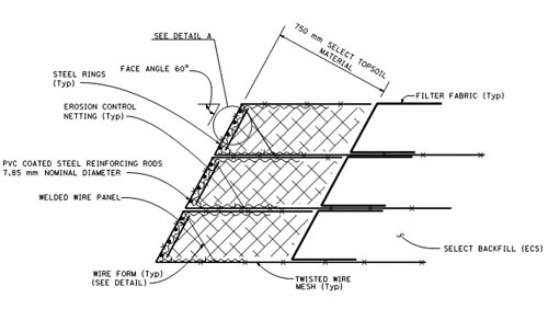Erosion Control Toolbox: Wire Mesh Confinement System