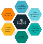 CSIS graphic