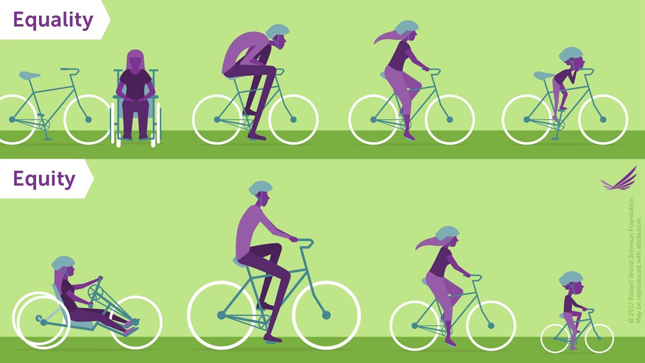 Illustration showing 4 people with different physical capabilities riding identical bicylces above. Below, showing same 4 people riding bicycles custom made to suit each of their capabilities.