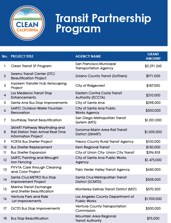 Clean CA Transit Partnership Program