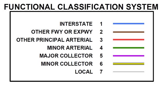 Functional Classification System