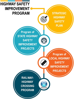highway safety improvement program