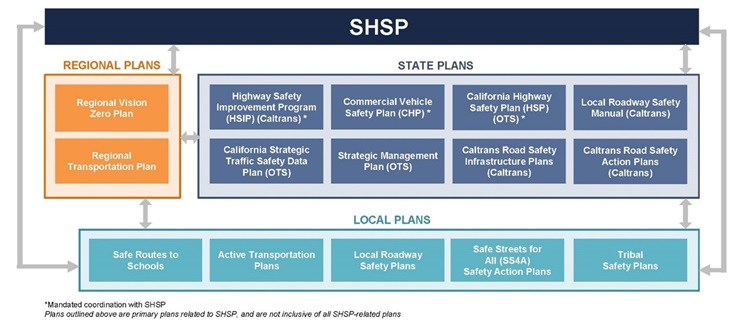 SHSP Plan