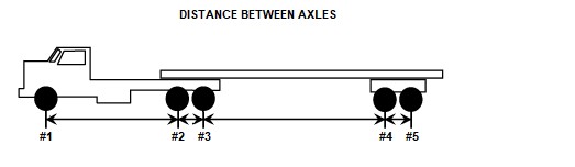 Distance Between Axles